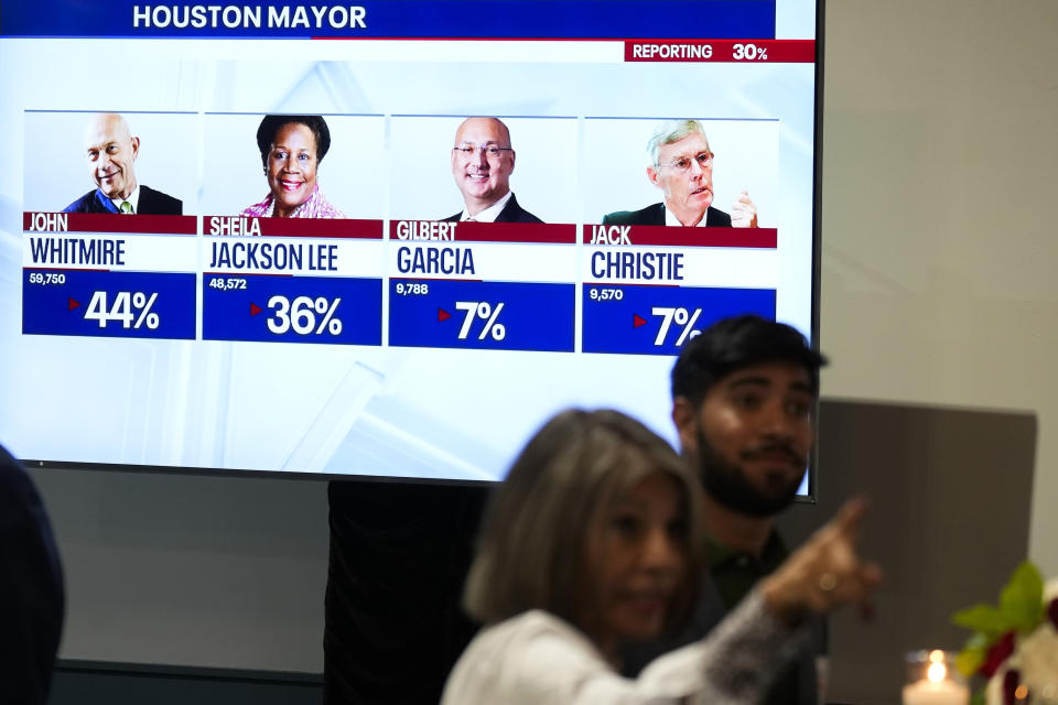 A display shows early results for Houston mayor during an election watch party for mayor candidate Sheila Jackson Lee at Bayou Place, Tuesday, Nov. 7, 2023, in Houston. (Jason Fochtman/Houston Chronicle via AP)