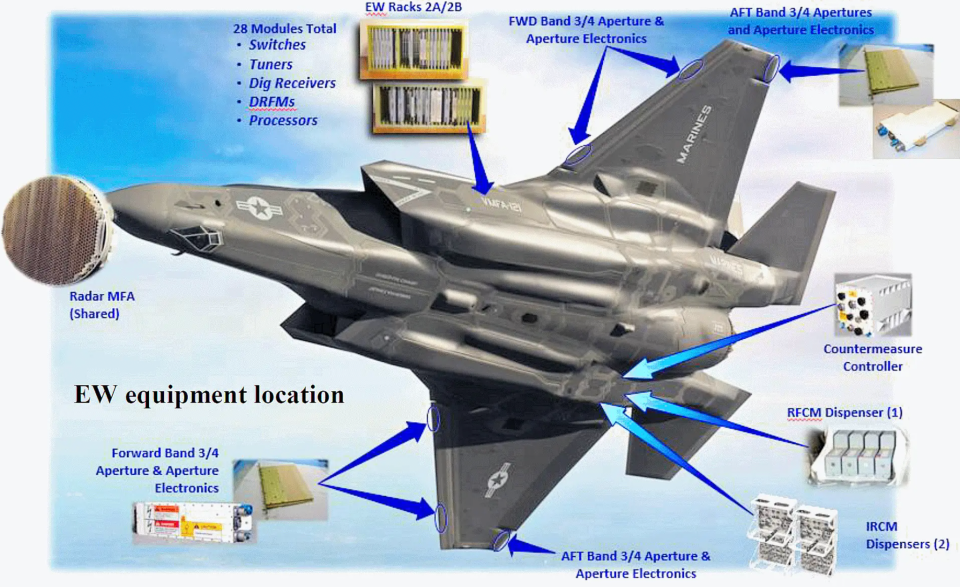 The general layout of the defensive systems on a U.S. Marine Corps F-35B. The general location of the infrared countermeasures dispensers, as well as radio-frequency countermeasures dispenser, loaded with flares and towed decoys respectively, are the same as on the F-35A. <em>Lockheed Martin</em><br>