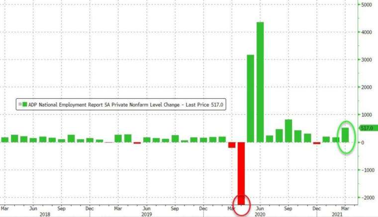 (圖：Zerohedge)