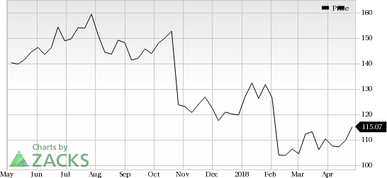 Expedia (EXPE) shares rose more than 8% in the last trading session, amid huge volumes.