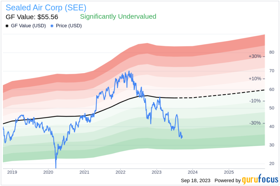 Sealed Air (SEE): A Hidden Gem or a Mirage? An In-Depth Look at Its Valuation