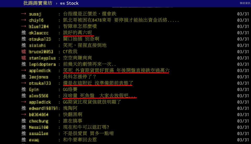 台股節後是否有機會上萬六成為網友熱議話題（圖／翻攝自PTT）