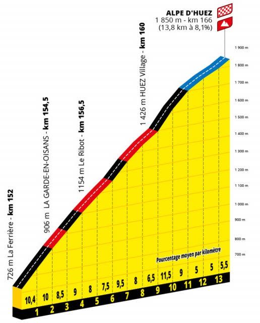 Alpe d'Huez - tour de france 2022 stage 12 live updates results alpe d'huez