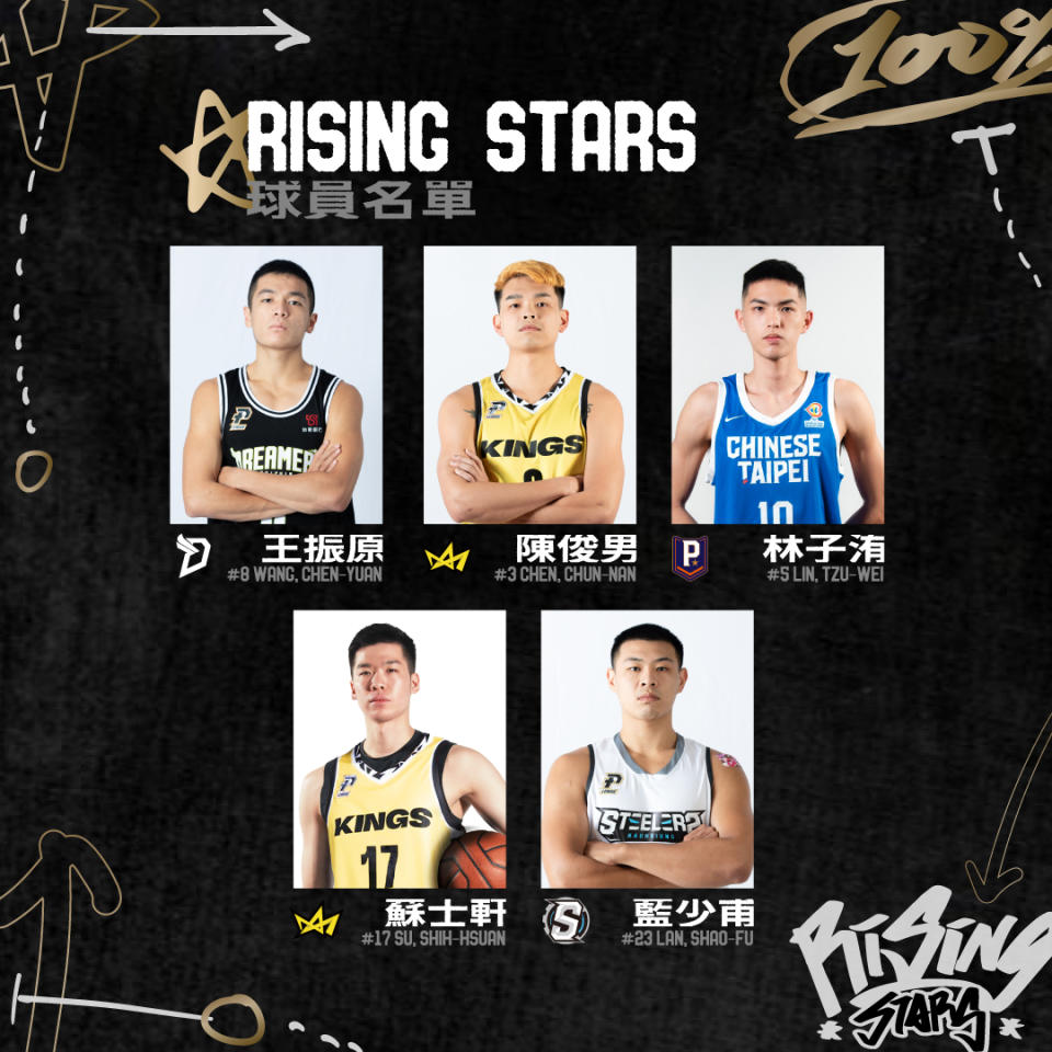 新秀訓練營準備開張！「PLG Rising Stars」為跨聯盟邀請賽帶來的3大看點 (照片來源：PLG提供)