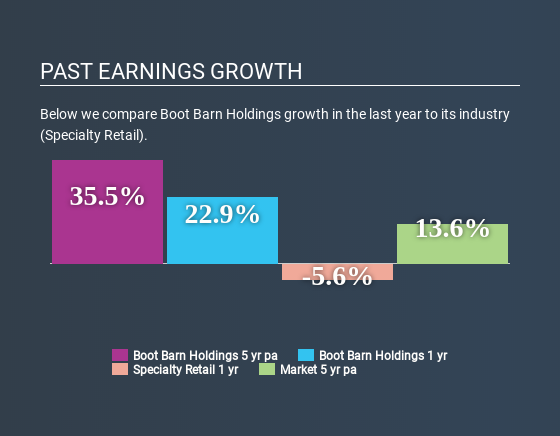 NYSE:BOOT Past Earnings Growth July 10th 2020