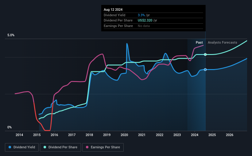 historic-dividend