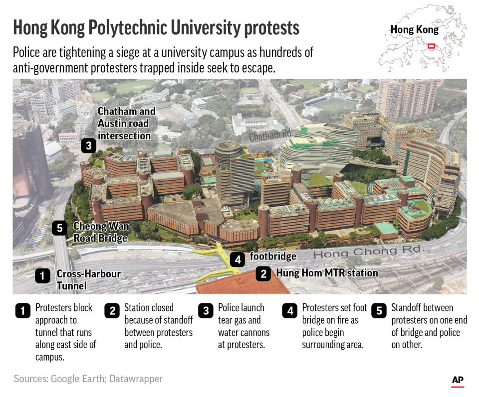 Moves red box in inset at top of graphic to correct location; Adds additional key events; maps shows Hong Kong Polytechnic University and locates key events in protester clashes with police;