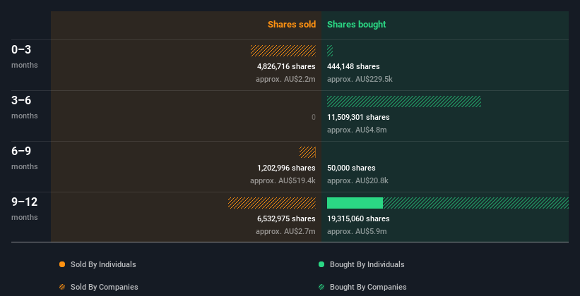 insider-trading-volume