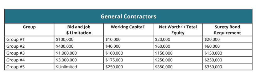 <em>Courtesy: South Carolina Department of Labor, Licensing, and Regulation</em>