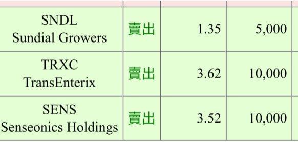 原PO曬出照片，決定趕緊停損賣掉。（圖／翻攝自PTT）