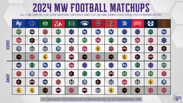 Top 2 teams in Mountain West football power ratings face off Friday