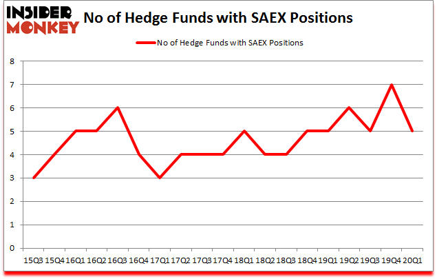 Is SAEX A Good Stock To Buy?