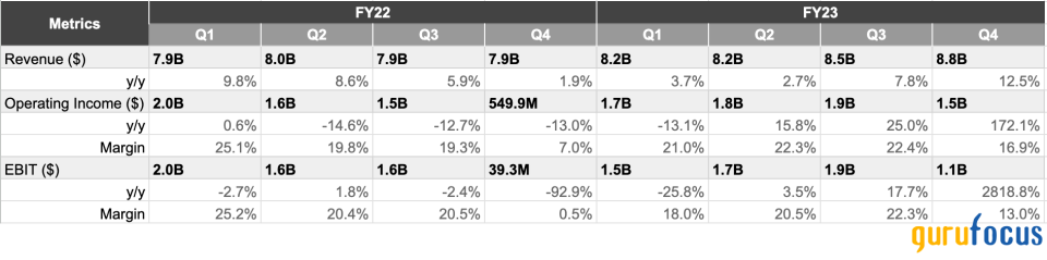 Netflix Is 'Back to Business as Usual' Following Strong Growth