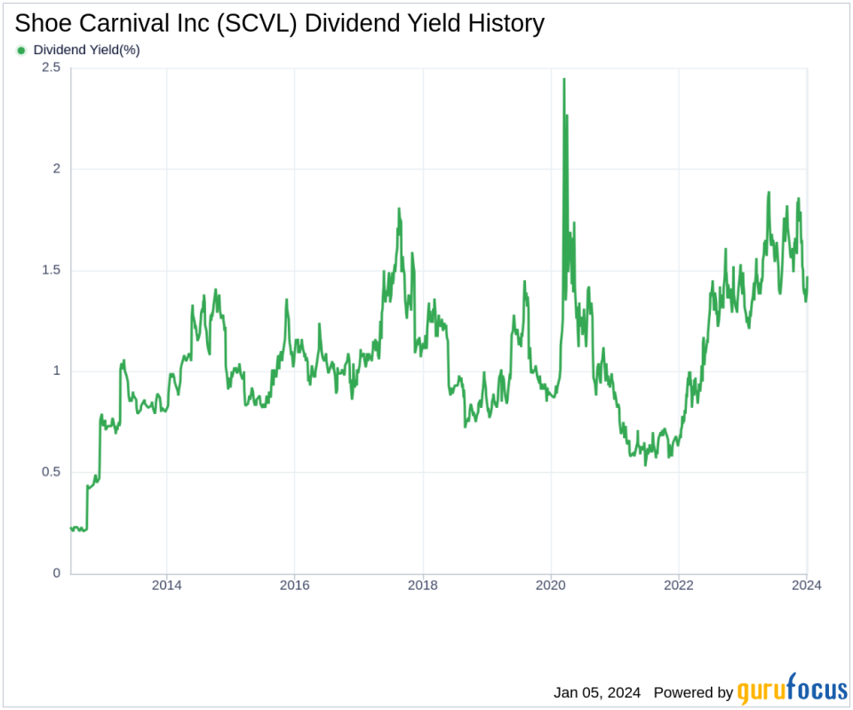 Shoe Carnival Inc's Dividend Analysis