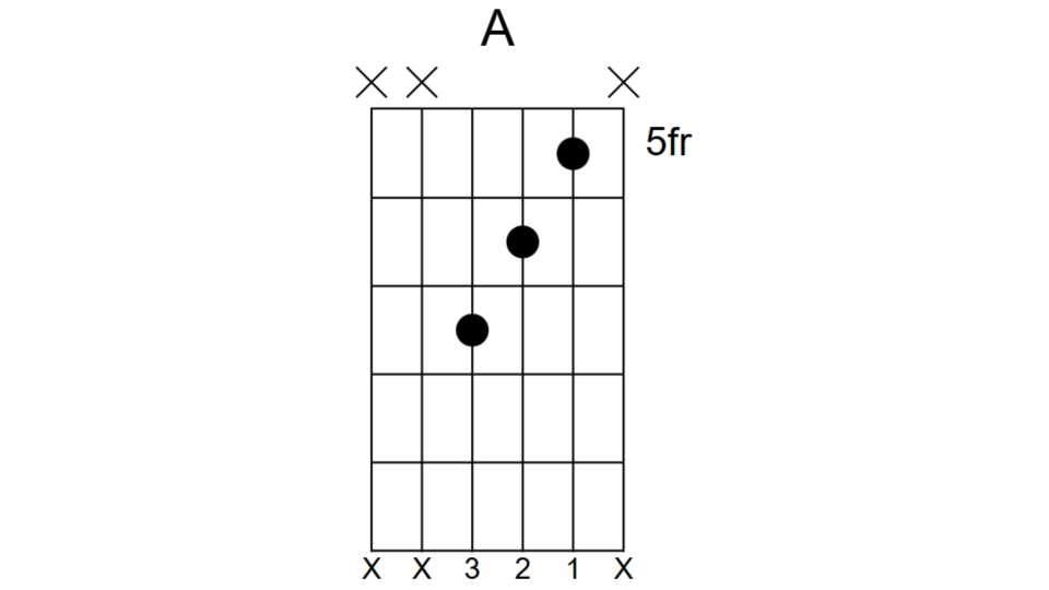 Triad chord