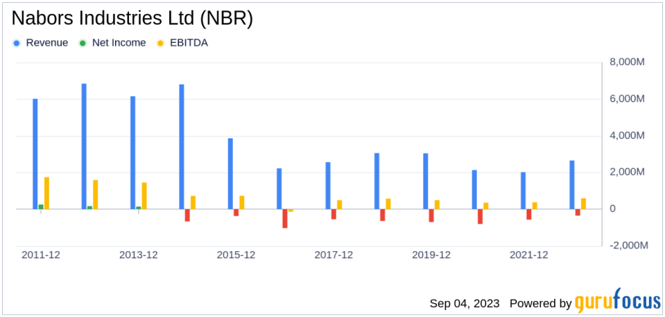 What's Driving Nabors Industries Ltd's Surprising 38% Stock Rally?