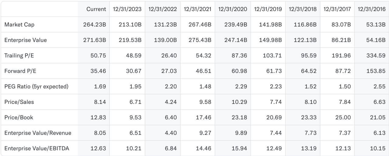 Netflix shares may not be as expensive as they look on the surface.