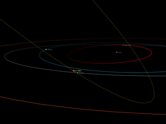 This orbit diagram shows the path of the newfound asteroid 2013 QR1, which passes Earth at a range of 1.8 million miles (3 million km) on Aug. 25, 2013.