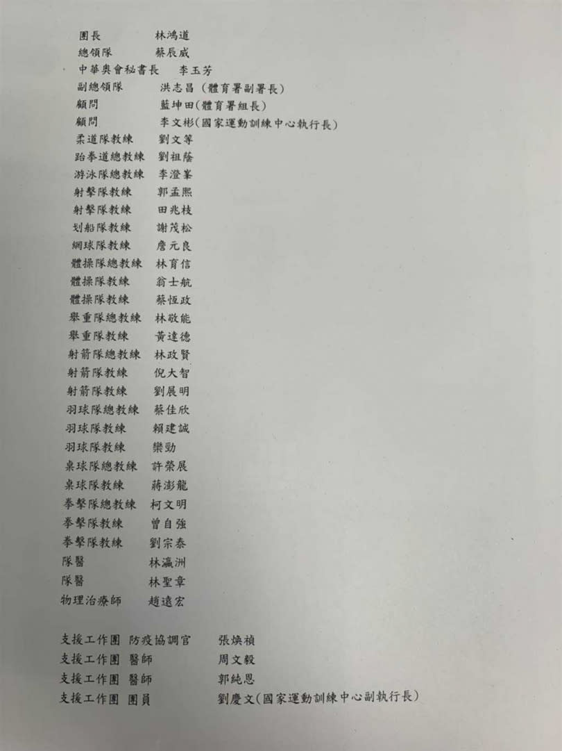 時代力量立委王婉諭19日晚間公布東京奧運專機搭乘名單，包括體育署副組長李文彬等人都在商務艙名單內。（圖／時力立委王婉諭辦公室提供）