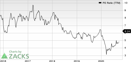 KB Financial Group Inc PE Ratio (TTM)