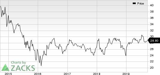 Enterprise Products Partners L.P. Price