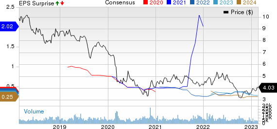 Telefonica SA Price, Consensus and EPS Surprise