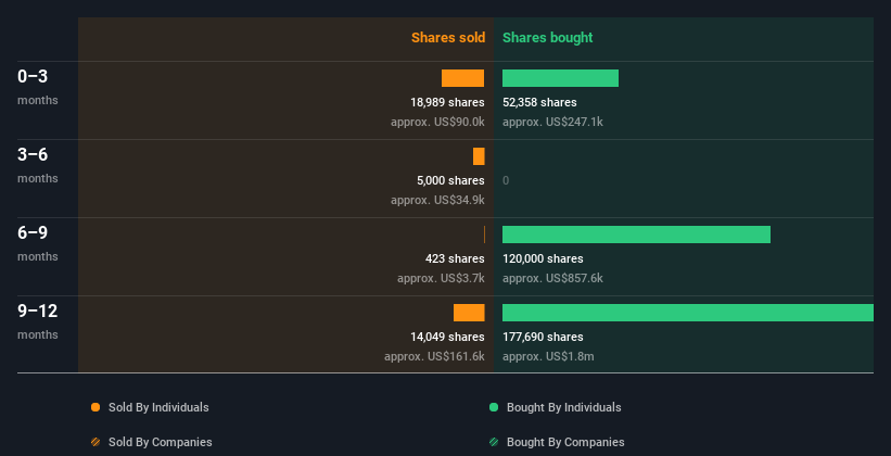 insider-trading-volume