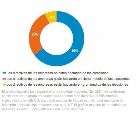 fidelity_analistas8