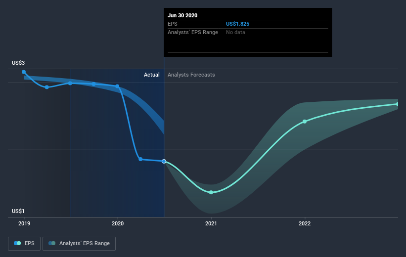 earnings-per-share-growth