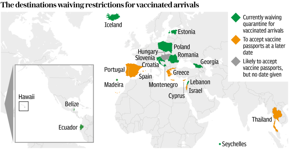 Countries waiving quarantine