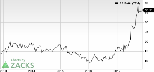 Universal Logistics Holdings, Inc. PE Ratio (TTM)