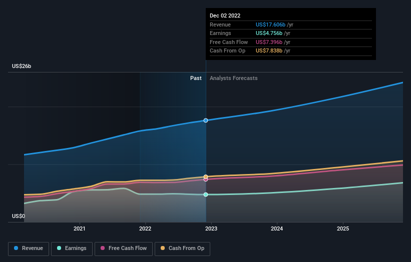 earnings-and-revenue-growth