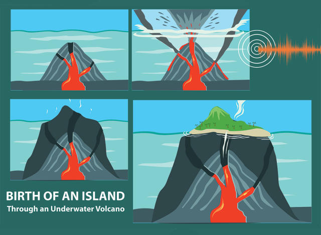 underwater volcanoes diagram