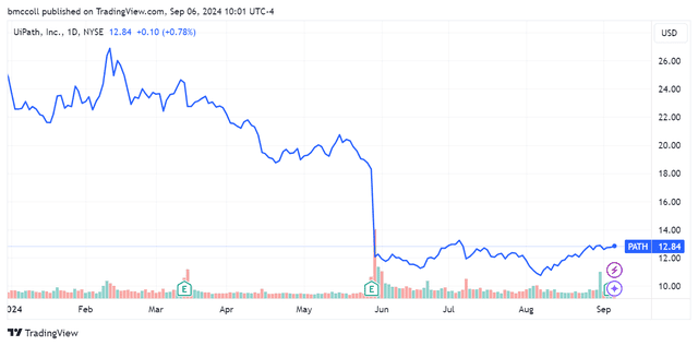 <p>TradingView</p>