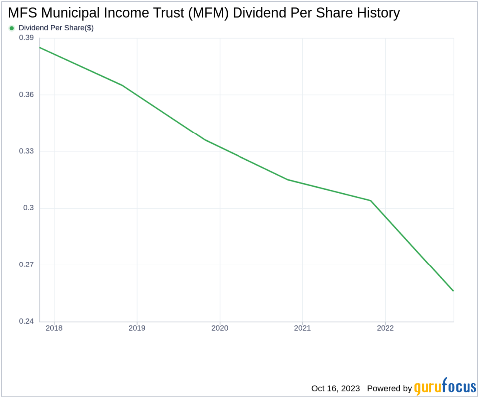 MFS Municipal Income Trust's Dividend Analysis