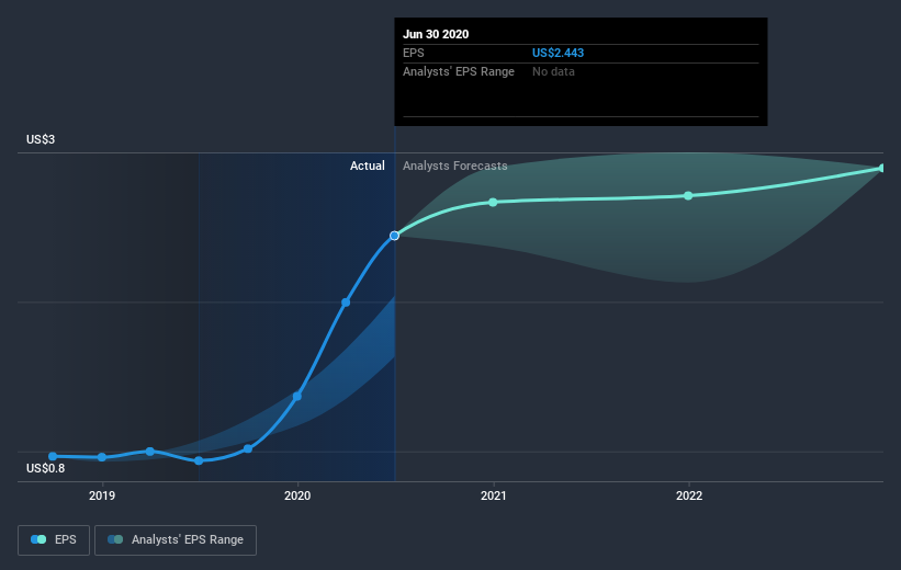 earnings-per-share-growth