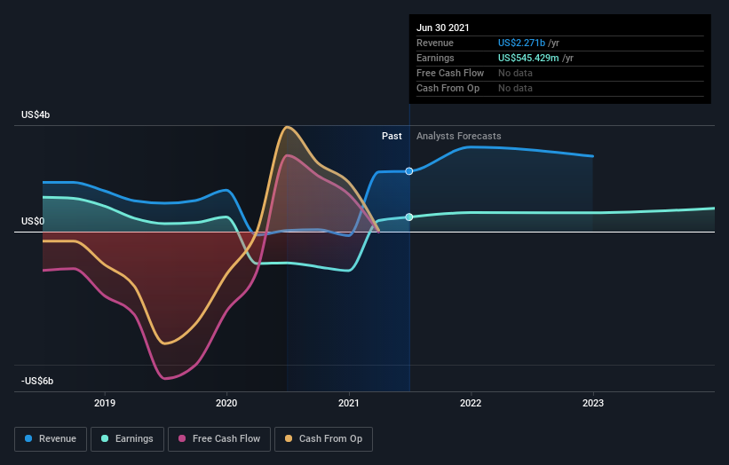 earnings-and-revenue-growth