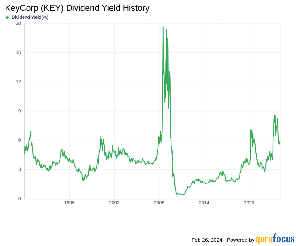 KeyCorp's Dividend Analysis
