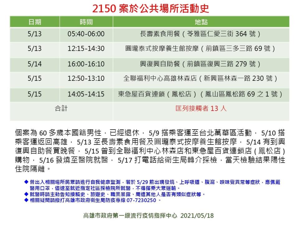 案2150活動足跡。（圖／高雄市政府提供）