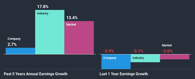 past-earnings-growth