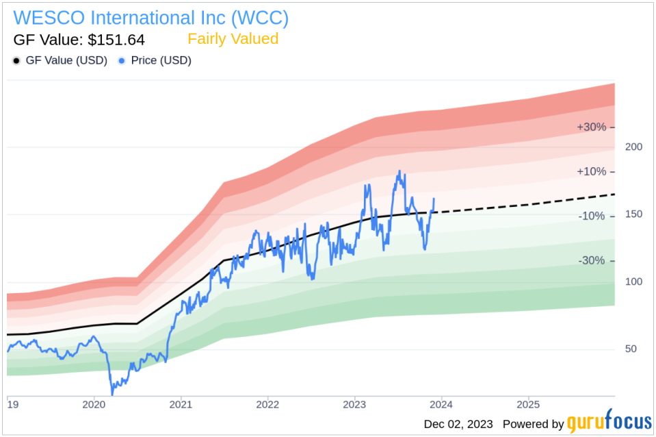 Insider Sell Alert: EVP Hemant Porwal Sells 13,000 Shares of WESCO International Inc