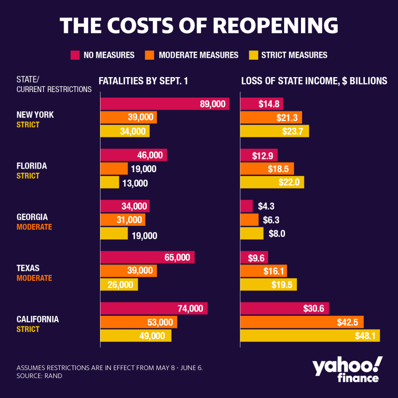 Graphic by David Foster/Yahoo Finance