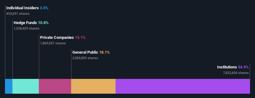 ownership-breakdown