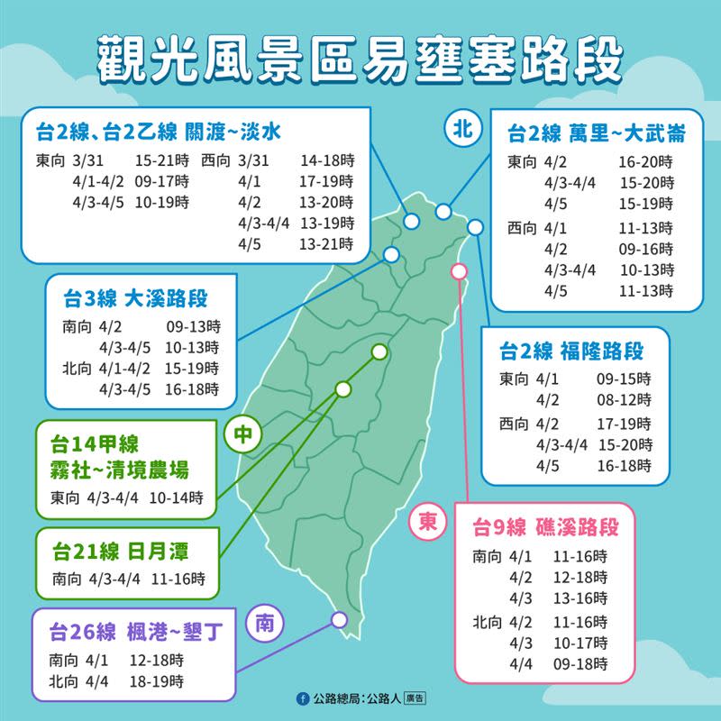 公路總局預估周末假期出遊車潮較多，4月4、5日才會去掃墓。（圖／公路總局）