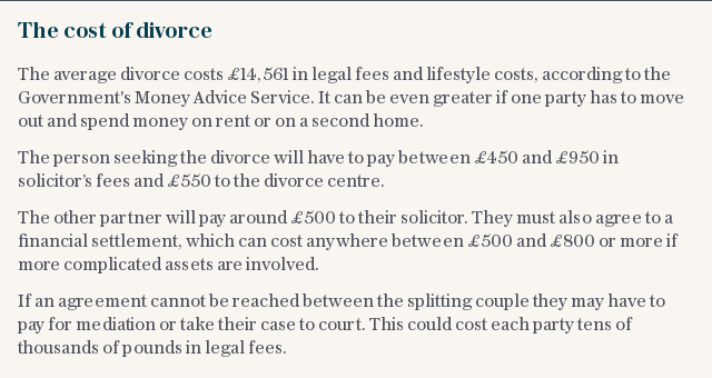 The cost of divorce