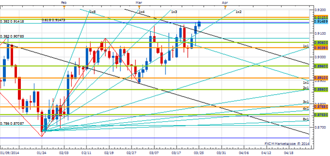 PT_MAR_25_body_Picture_2.png, Price & Time: Important Turn Setting Up in the Pound