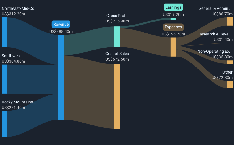 revenue-and-expenses-breakdown