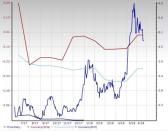 Oil and Gas - Drilling Stock Outlook: Too Many Negative Catalysts