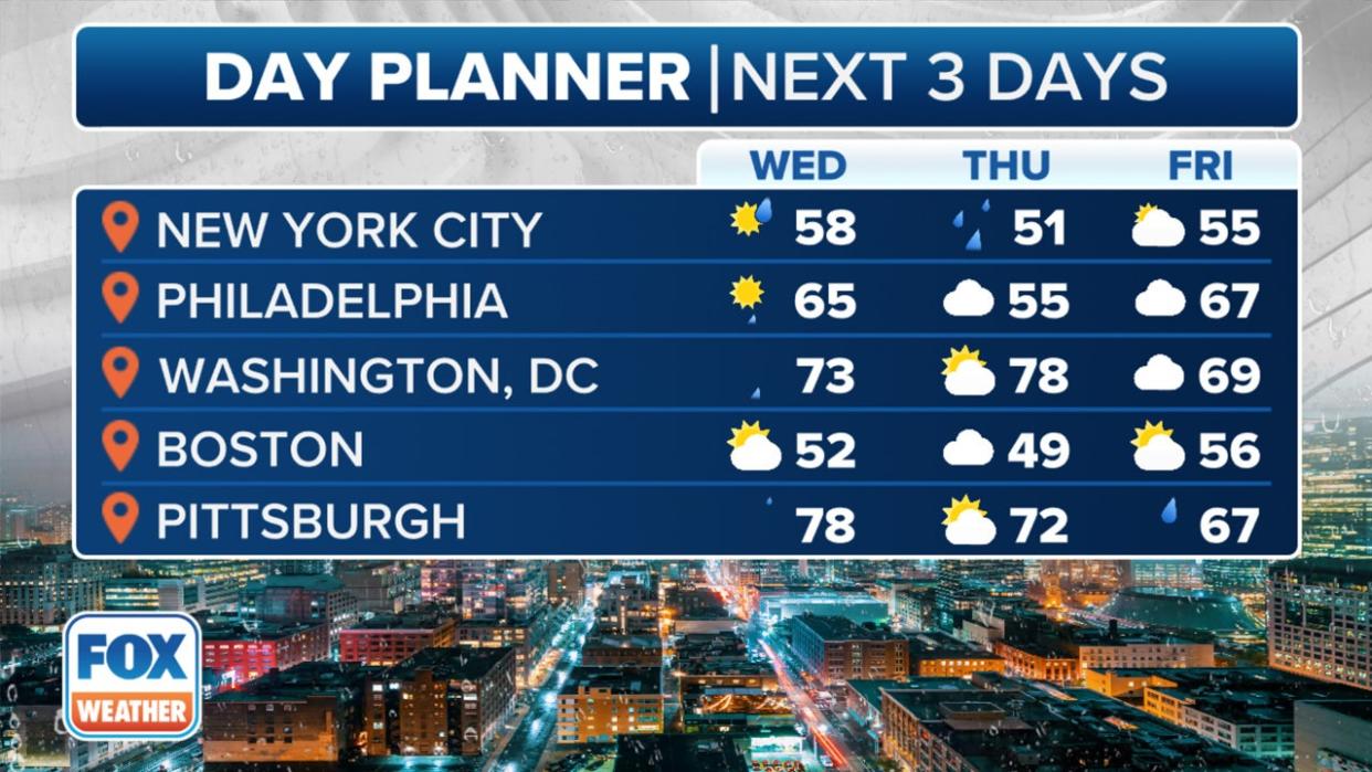 <div>Here's a look at your day planner for the next three days in some major Northeast cities. <strong>(FOX Weather)</strong></div>