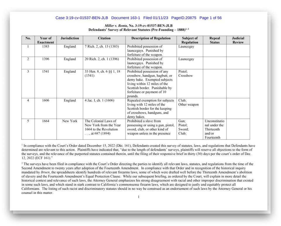 A page from a pdf document showing a table chart listing gun laws